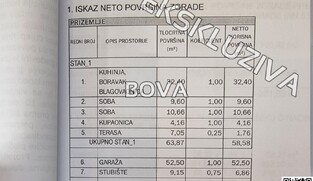 Građevinsko zemlji&scaron;te 1118 m2 &ndash; Verunić *Prvi red do mora* (ID-2432/A)